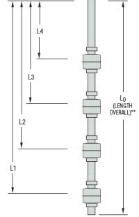 LS-800-3-SS-SS-SPST-020-GR2-4, L0 = 72", L1=70"NO, L2=46"NO, L3=42"NO, L4=24"NO, Float Type 138935, Nema 4 Junction Box