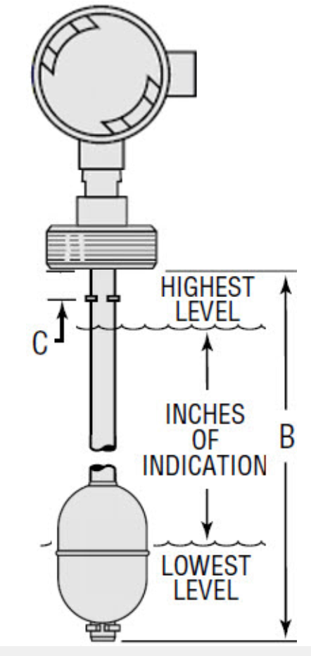 GEMS CONTINUOUS LEVEL SENSOR, 4-20mA, 2"NPT, 95.5", XT800-3-SS-SS-.5-95.5-71625-J-H---collars