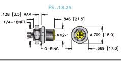 FS 4.5-0.5/18.25