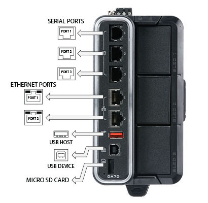 DA70A FlexEdge Series, 3-Sled 1-RS232 2-RS485 Serial J1939 J1939 1x USB Adv IIoT Gateway