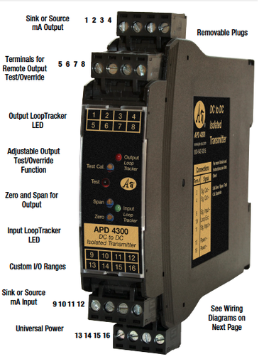 APD 4300 Series DC to DC Transmitter Isolator, Factory Ranged Options, DIN